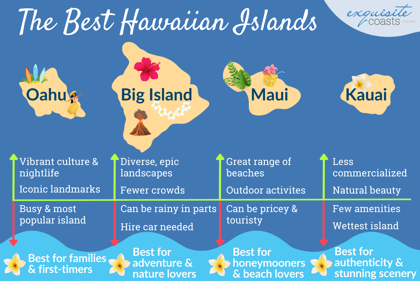Hawaiian Islands Map Hawaiian Islands Map