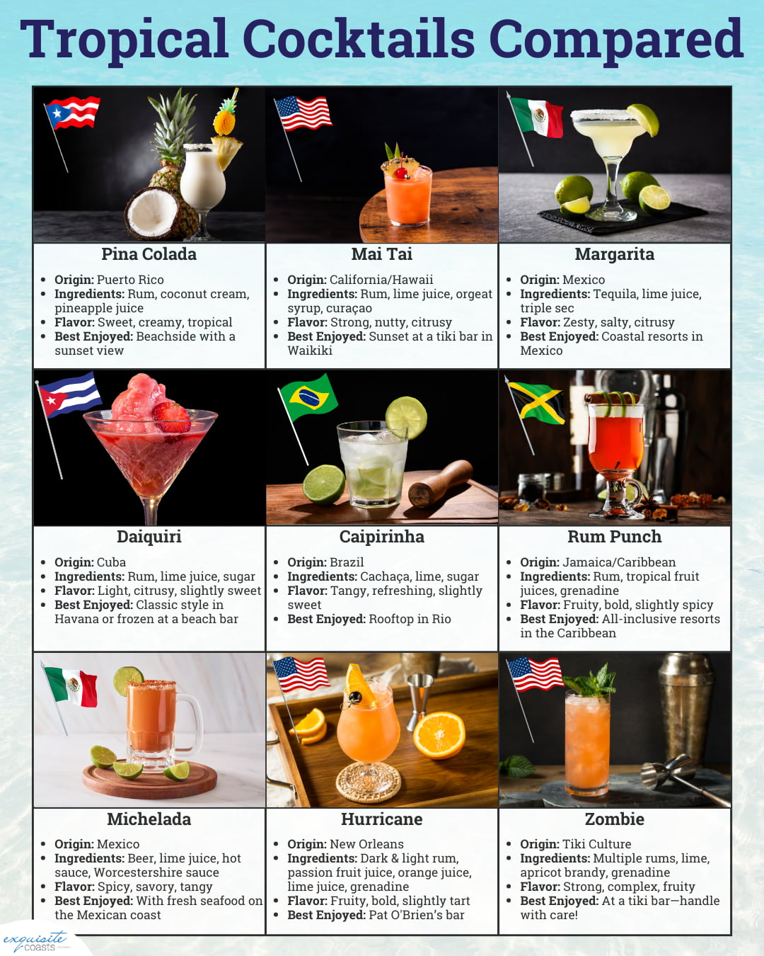 Infographic listing and comparing some of the most iconic tropical cocktails and beach cocktails
