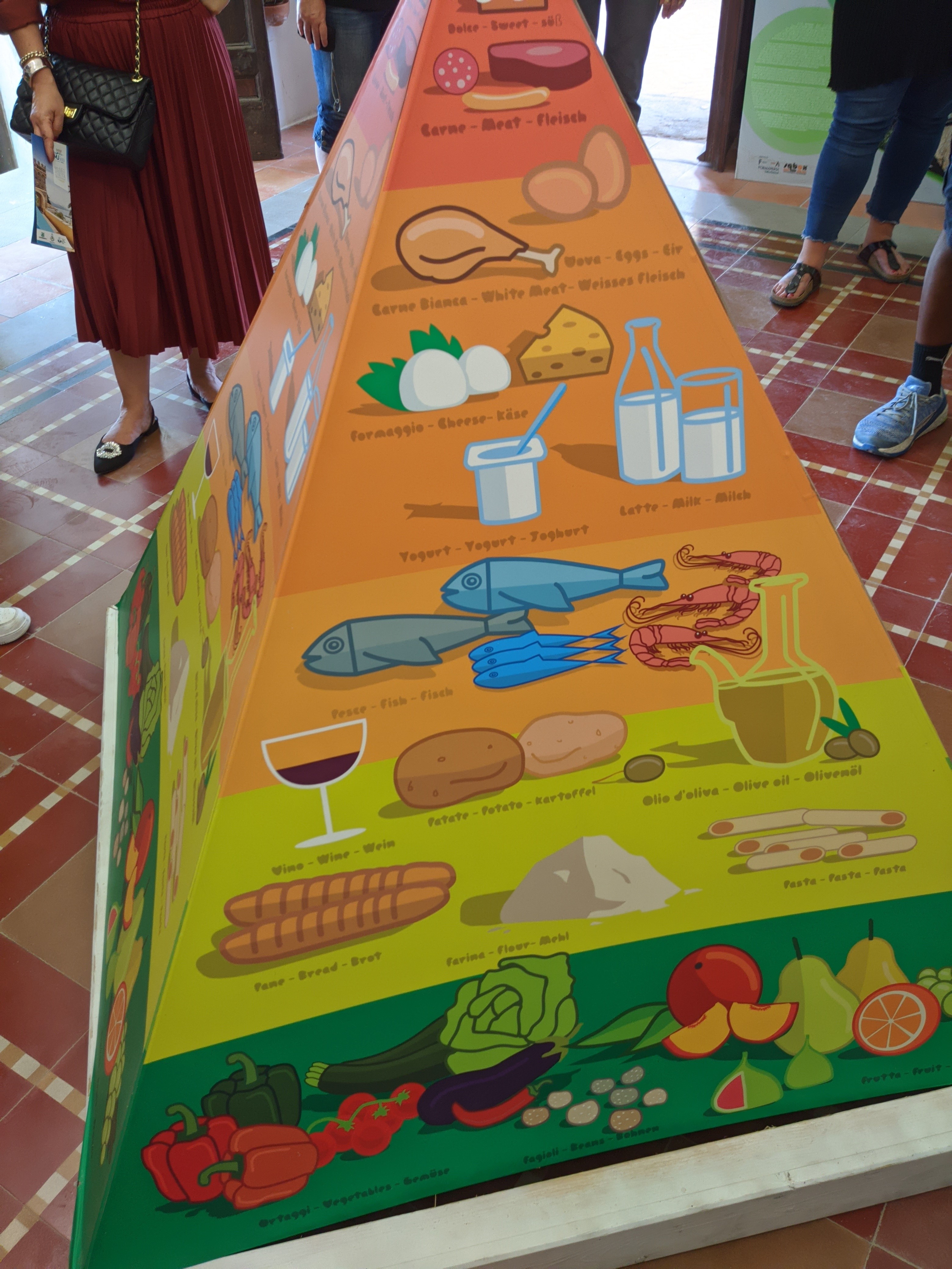 The real Mediterranean Diet Pyramid